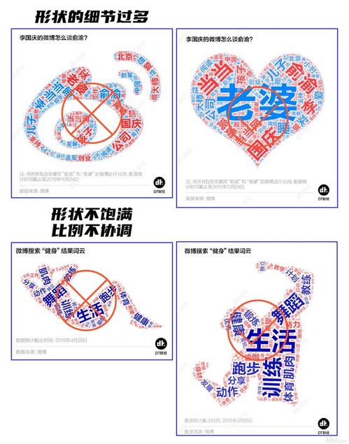 玩转视觉词汇 平面设计中有趣词云图的设计艺术